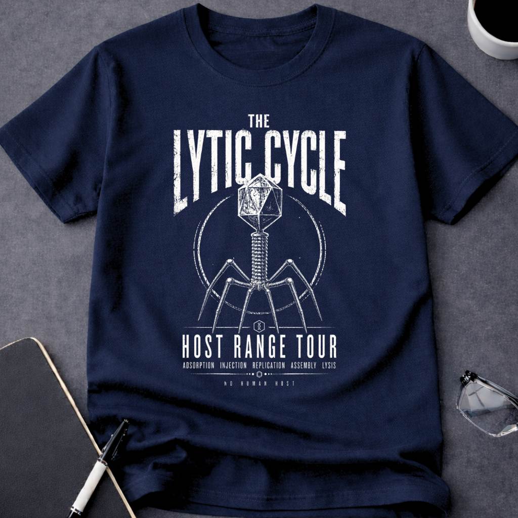The Lytic Cycle