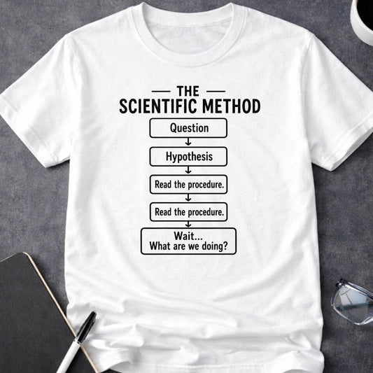 Scientific Method (Classroom Edition)